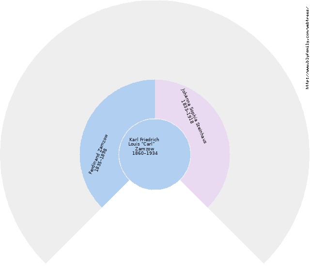 Fan chart of Karl Friedrich Louis “Carl” Zamzow